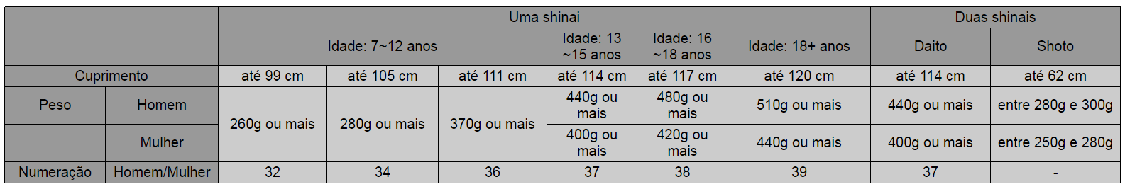 Tabela - Tamanho de shinai